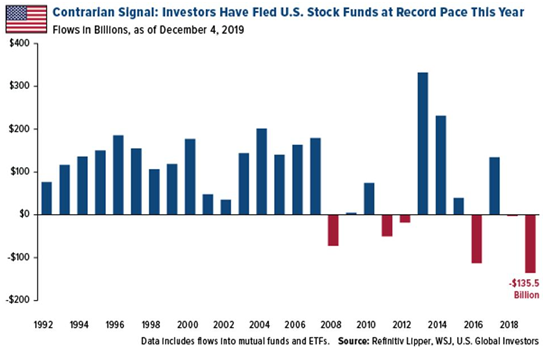 2019 US Stock Market: A Year of Resilience and Growth 2019 US Stock Market: A Year of Resilience and Growth
