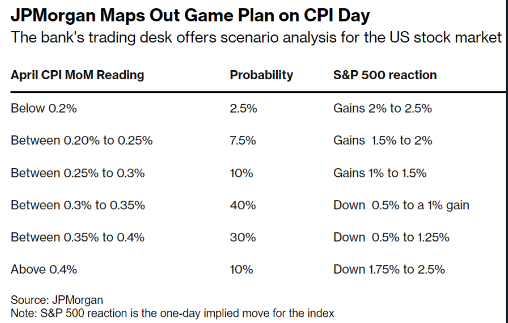 New US Stocks to Watch: T
