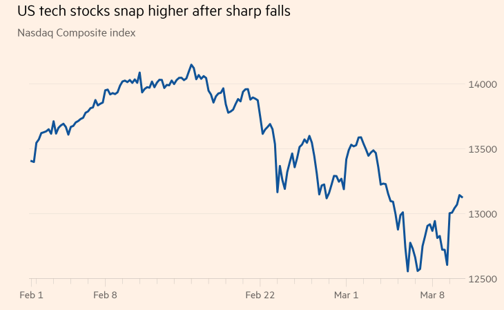Can Indian Investors Dive into US Stocks? A Compr