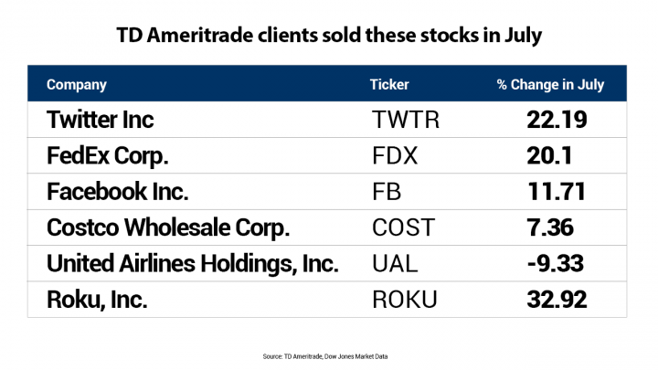 Delta US Airline Stocks: A Comprehensive Analysis